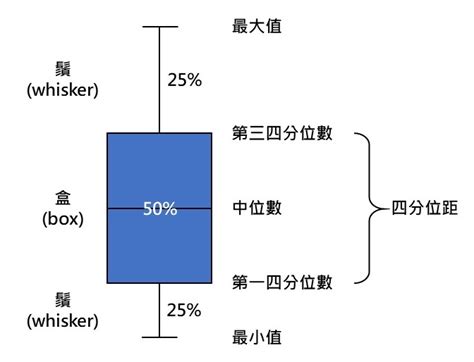 何需圖|盒鬚圖